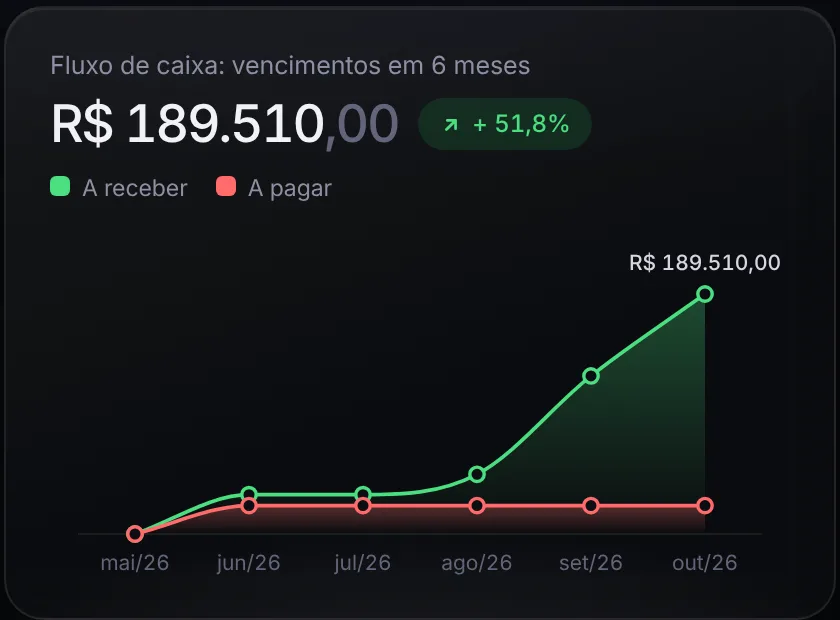 Gráfico de fluxo de caixa do Vega OS