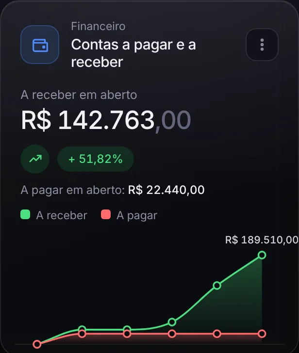Card de contas a pagar e a receber